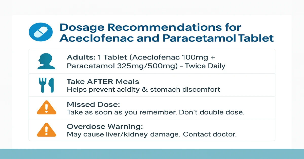 Dosage Recommendations for Aceclofenac and Paracetamol Tablet
