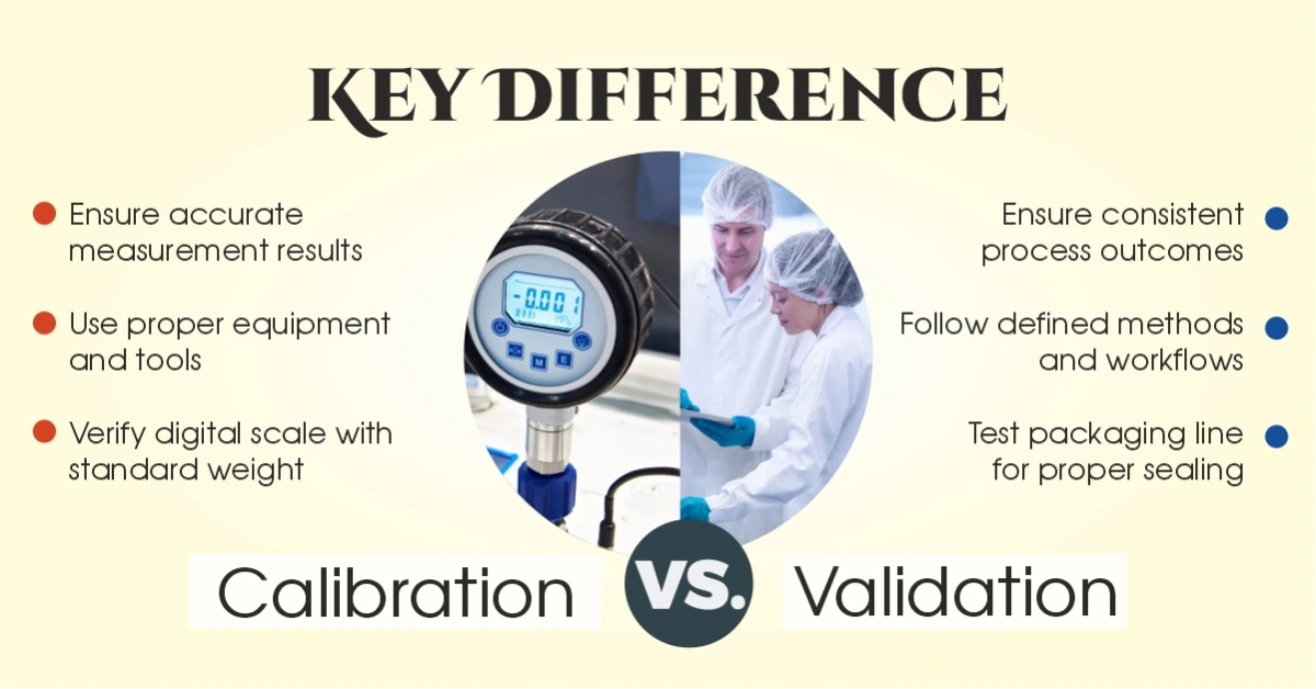 Key Differences Between Calibration and Validation